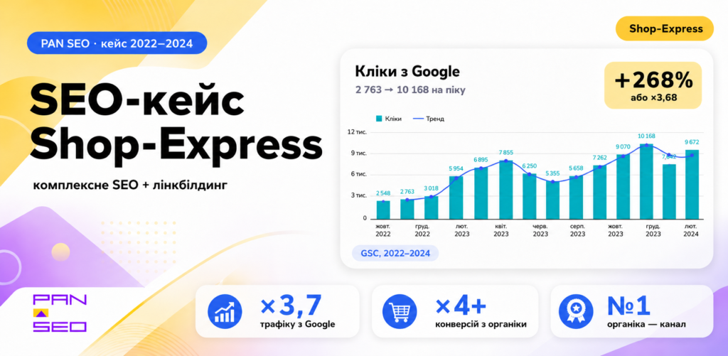 Кейс просування платформи конструктора для інтернет-магазинів Shop-Express