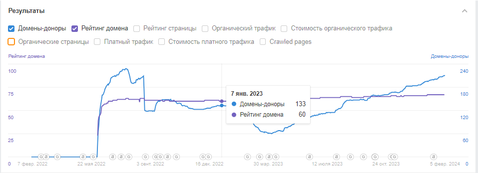 Кейс: SEO-просування платформи Shop-Express (shop-express.ua)